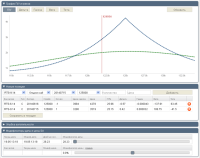optioner_org_bug.png (54.64 KiB) Viewed 21564 times Календарный спред на optioner.org