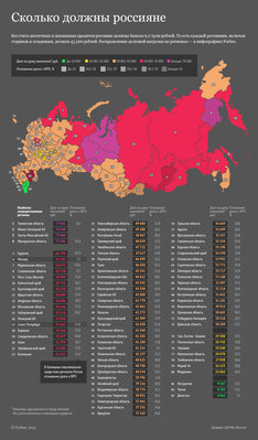 Долговая карта России