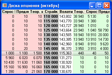 Доска опционов 17.30