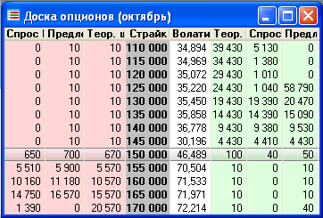 Доска опционов 18.00