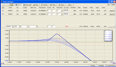 pose2.png (28.57 KiB) Viewed 17153 times Пропорциональный call-спред