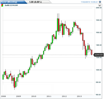 gold_price.png (16.33 KiB) Viewed 24613 times График цен на золото