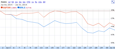 Berkshire Hathaway против S&amp;P 500. Январь 2014