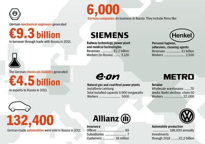 biggest_partners.jpg (84.89 KiB) Viewed 8011 times Крупные немецкие партнёры России