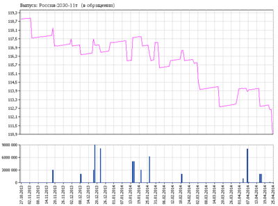 Евробонды РФ.png (14.11 KiB) Viewed 9363 times График стоимости еврооблигаций РФ