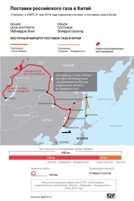 Gazprom_CNPC.jpg (265.57 KiB) Viewed 4805 times Восточный маршрут поставок российского газа в Китай