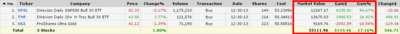 Portfolio_ETF_49.png (6.61 KiB) Viewed 21476 times Мой портфель ETF. Неделя #48.