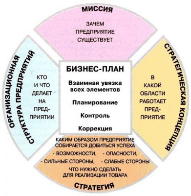 бизнес-план.jpg