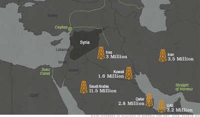 Производство нефти на Ближнем Востоке