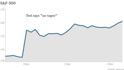 sp-500-fed-reax.png (11.41 KiB) Viewed 20442 times Реакция рынка на заявление Бернанке
