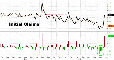 20131010_claims.jpg (118.32 KiB) Viewed 9549 times Заявки на пособие по безработице в США