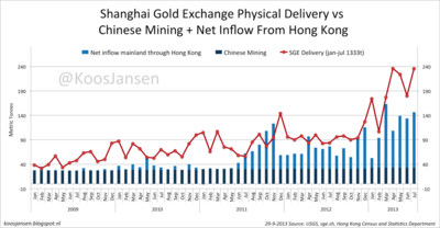 china_gold2.png (221.77 KiB) Viewed 14332 times Импорт золота в Китай