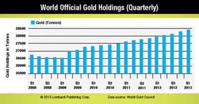 gold_reserves.gif (39.75 KiB) Viewed 14332 times Центробанки наращивают резервы в золоте